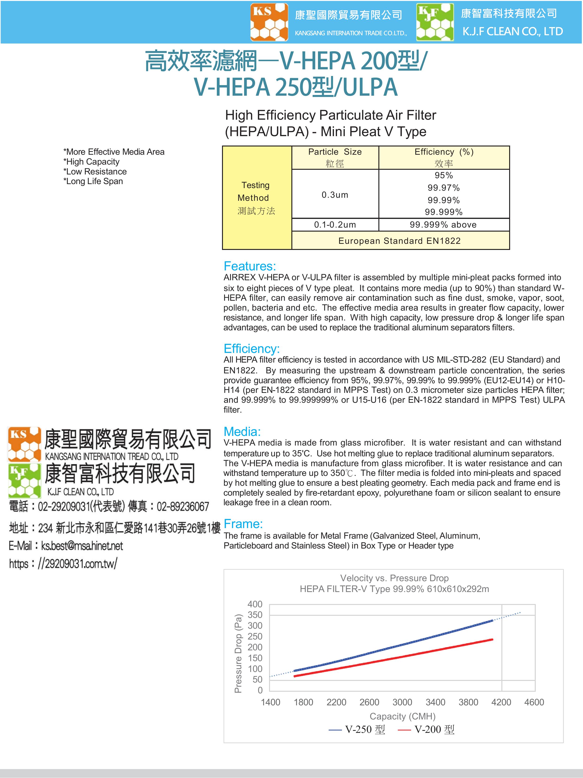 高效率濾網–V型HEPA /ULPA 
