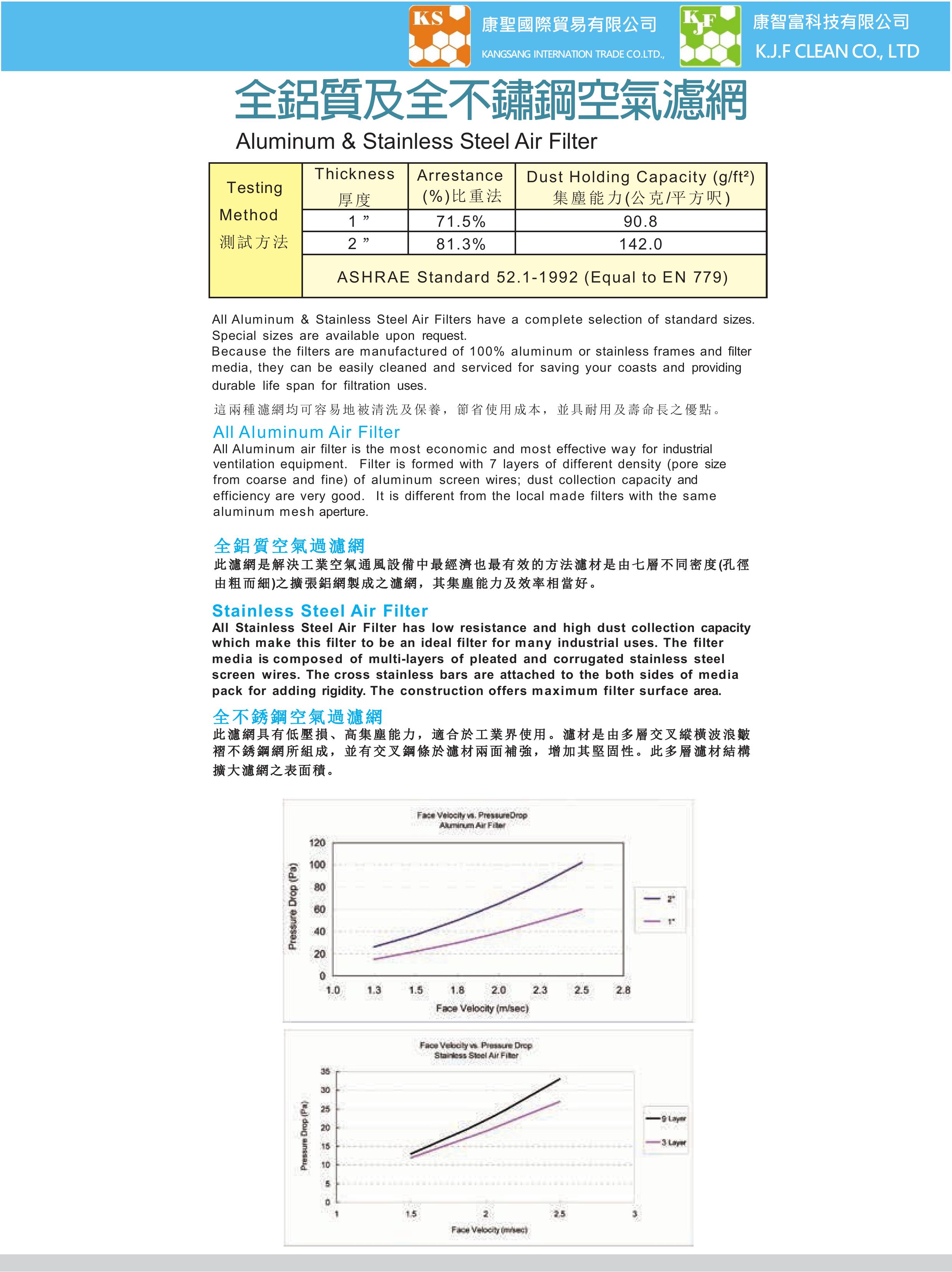 全鋁質及全不銹鋼空氣濾網