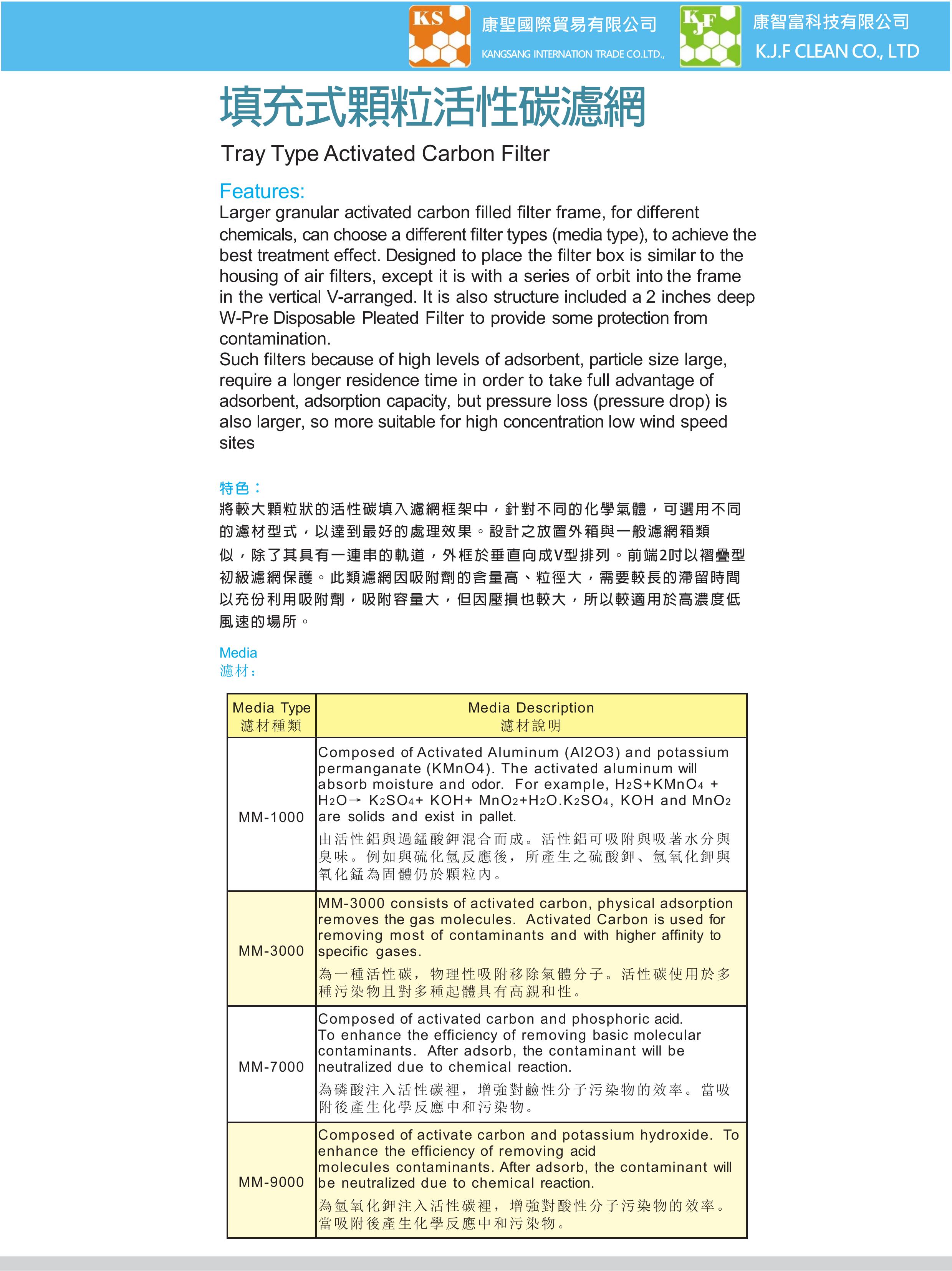 填充式顆粒活性碳濾網
