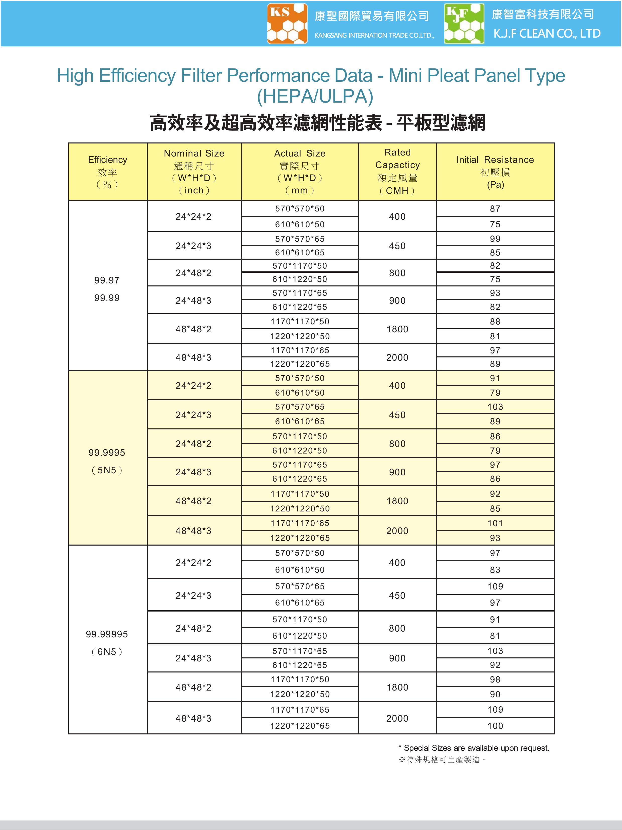 高效率濾網–平板型HEPA /ULPA 高效率濾網–平板型HEPA /ULPA